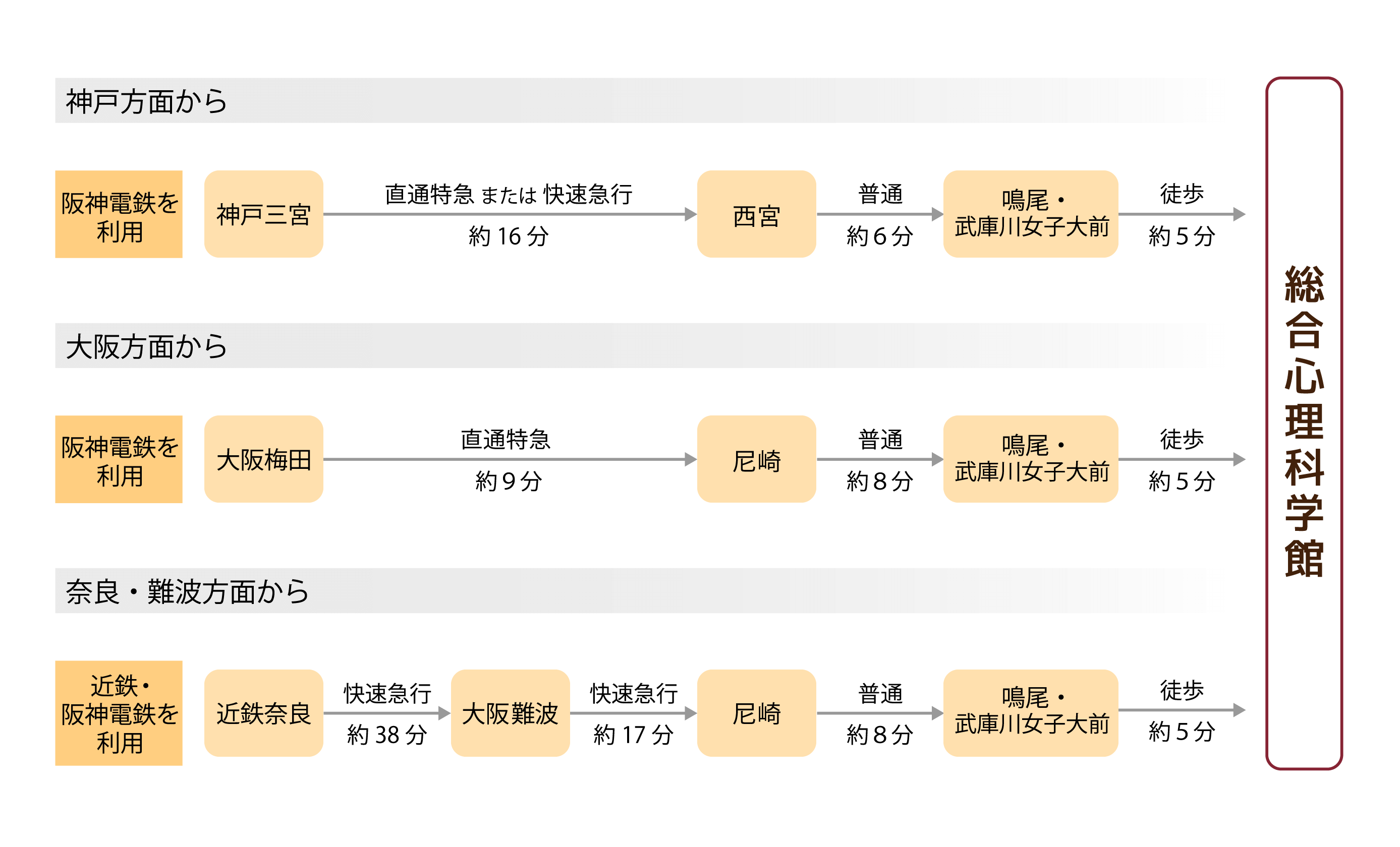 鉄道利用の乗換え案内